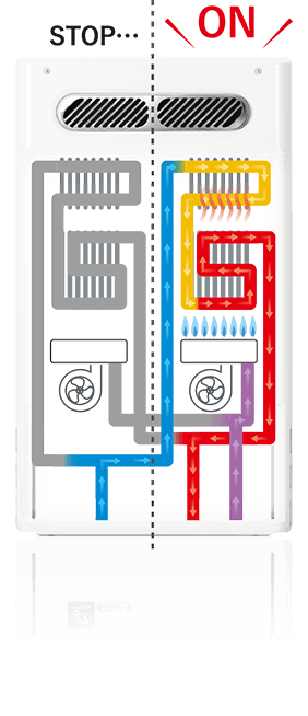 バックアップ運転