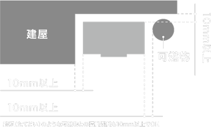 縦樋(たてどい)のような可燃物との隔離距離も10mm以上でOK
