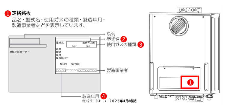 定格銘板の貼付位置の例