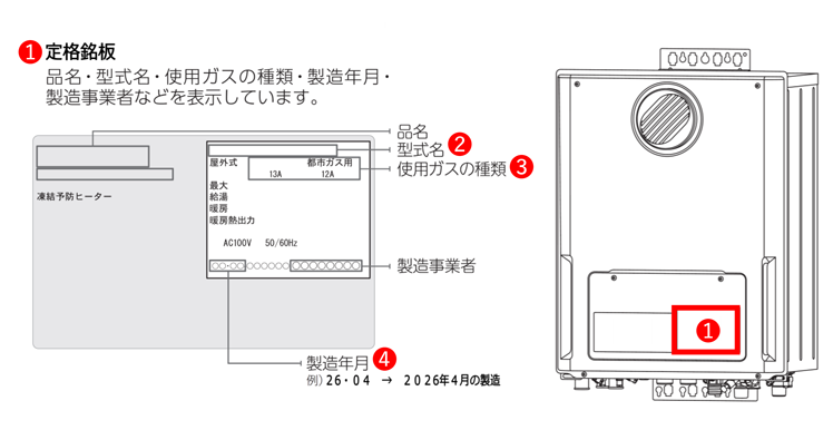 定格銘板の貼付位置の例