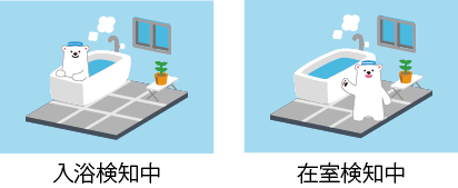 入室・入浴表示が可能