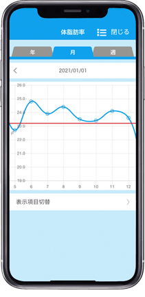 健康機能※3