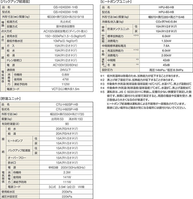 システム仕様　表